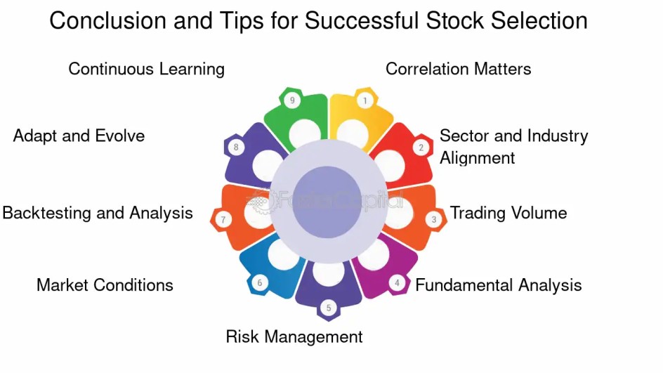 Conclusion In Trading
