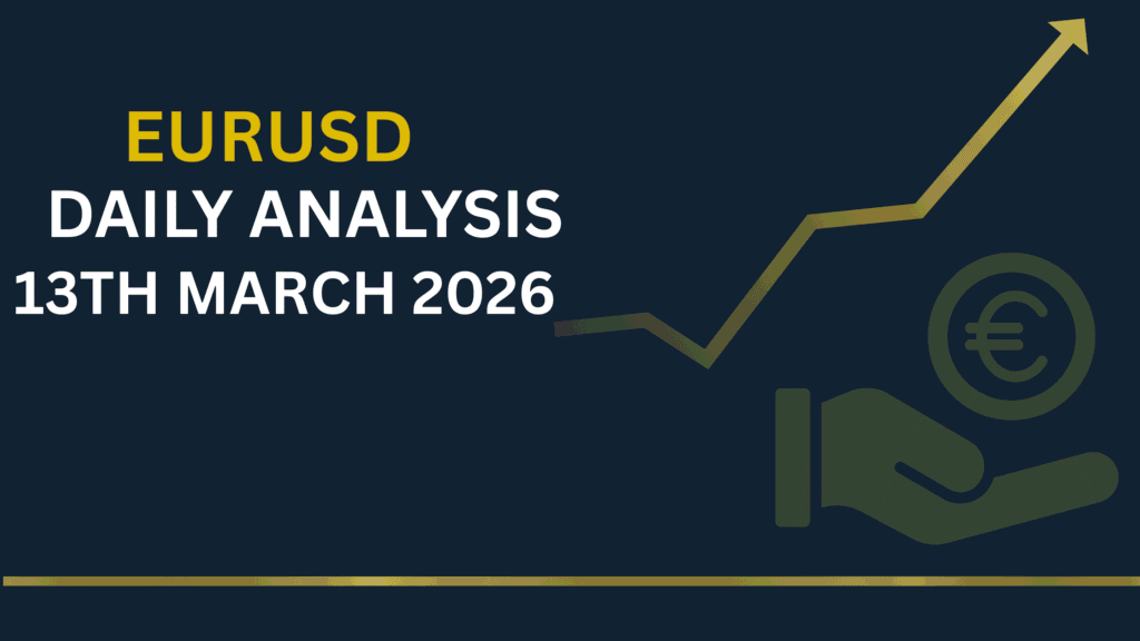 EURUSD chart showing key zones and price structure 13th Mar