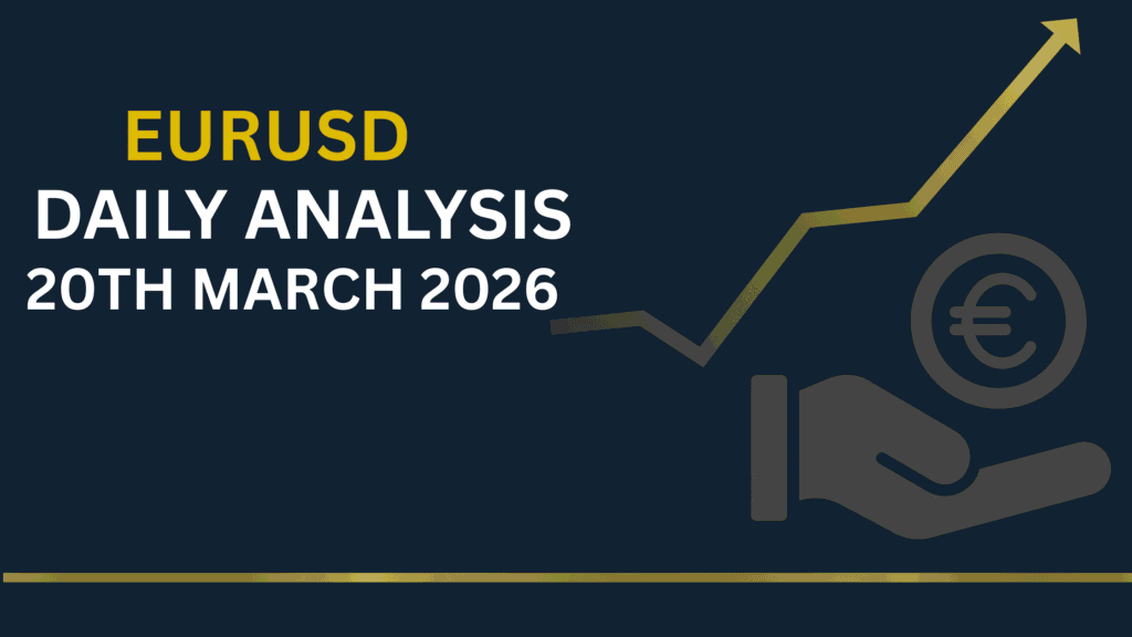 EURUSD chart showing key zones and price structure 20th Mar