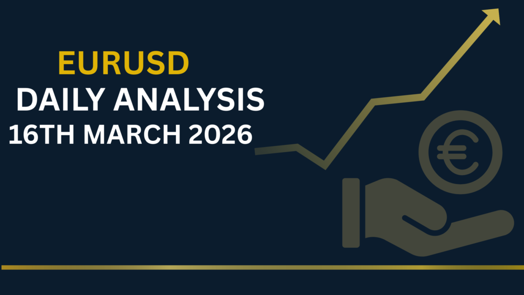 EURUSD chart showing key levels and market structure 16th Mar