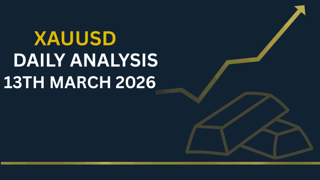 Gold (XAUUSD) chart showing key zones and price structure 13th Mar