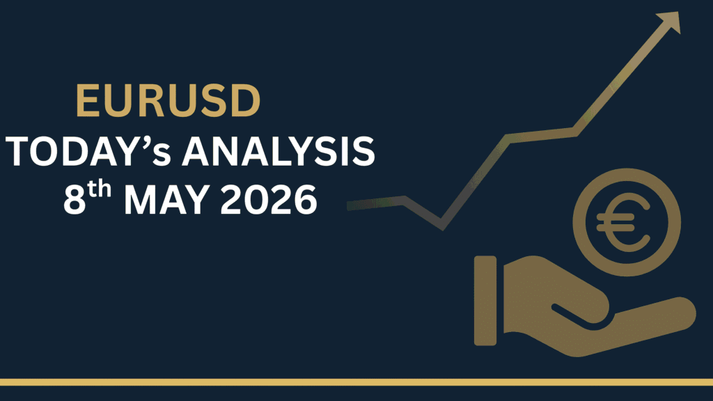 EURUSD Forecast Today chart showing key Levels and market structure 8th May