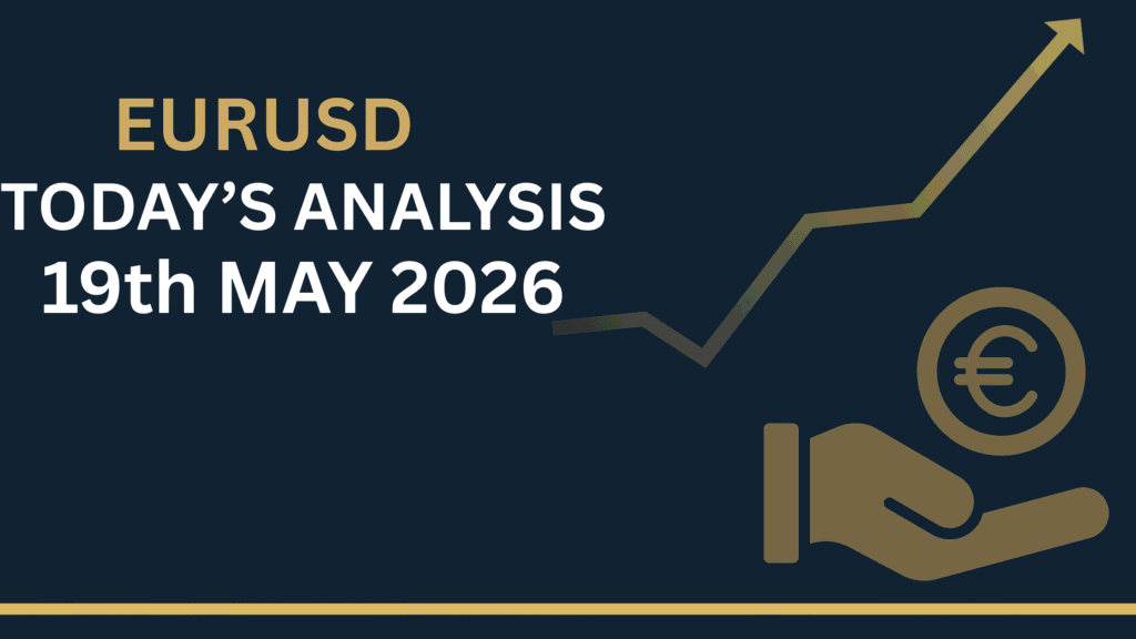 EURUSD Forecast Today chart showing key zones and price structure 19th May