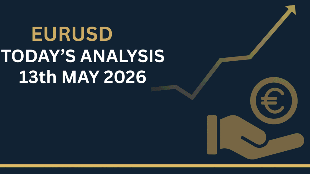 EURUSD Forecast Today chart showing key Zones and price structure 13th May