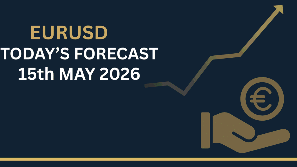 EURUSD Forecast Today chart showing key zones and price structure 15th May