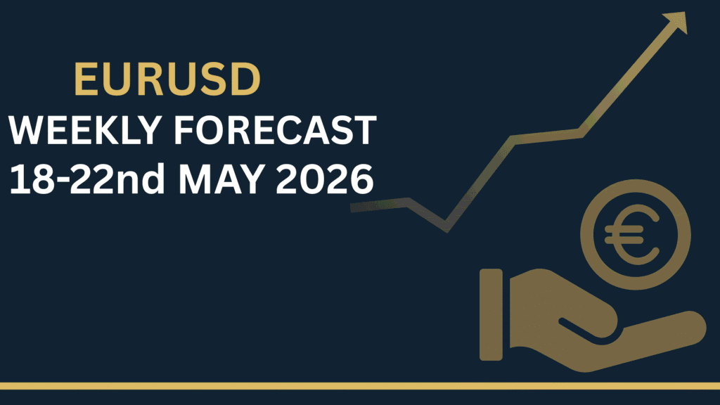 EURUSD Forecast Today weekly chart showing key levels and market structure 18-22 May