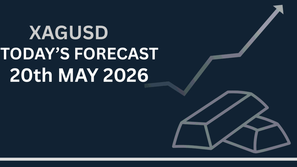 Silver Price Forecast (XAGUSD) chart showing key levels and market structure 20th May