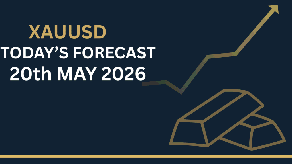 Gold Price Forecast (XAUUSD) chart showing key levels and market structure 20th May